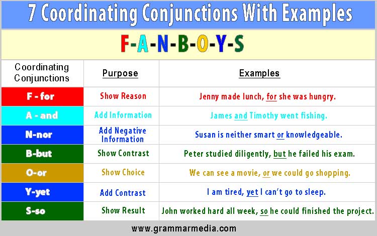 7 Coordinating Conjunctions With Examples