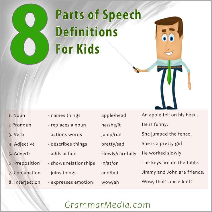 8 Parts of Speech Definitions For Kids Chart
