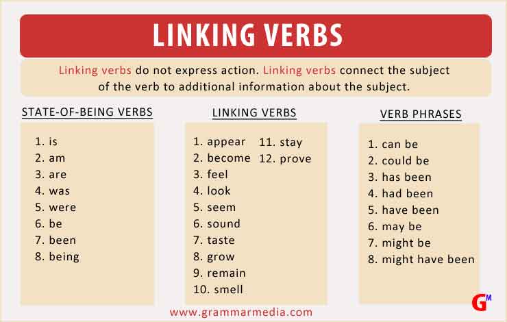 A List of Linking Verbs!