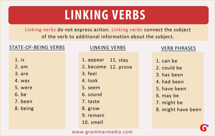 difference-between-subject-complement-and-predicate-nominative