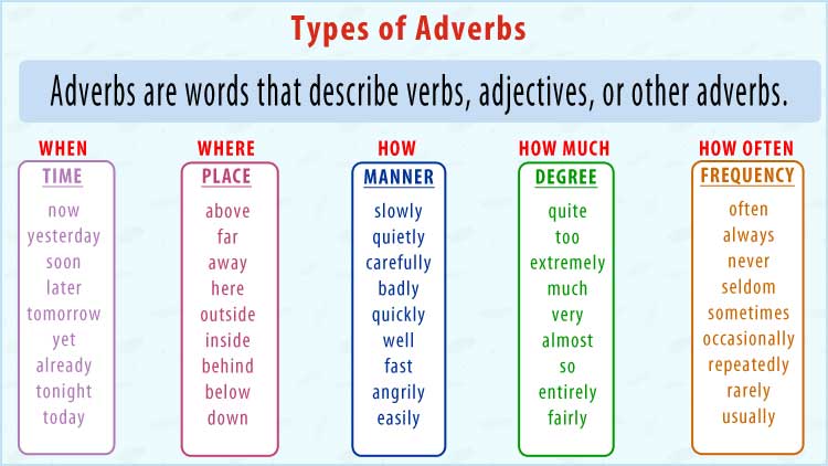 List of Some of the Most Common Adverbs