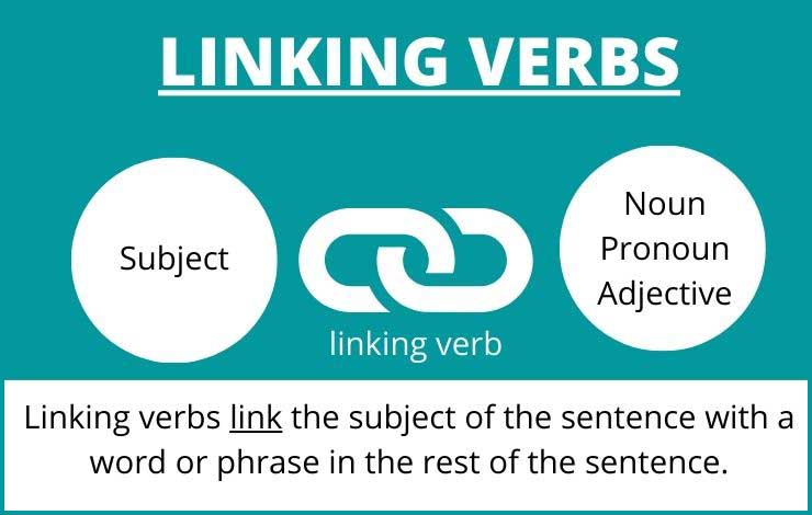 What are Linking Verbs in English Grammar?