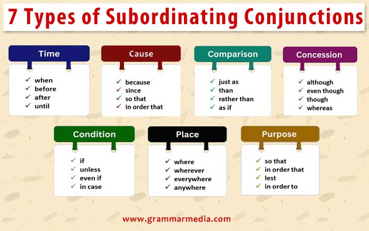 7 Types of Subordinating Conjunctions